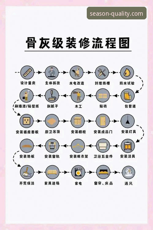 四季家居耐用性教程 为什么说四季家居耐用性教程是打造品质生活的必修课?