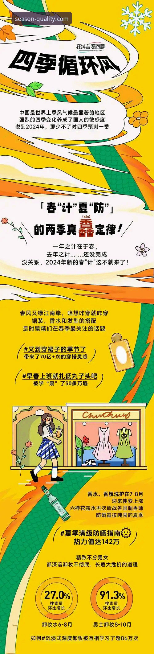 四季官网使用教程推荐：从入口到正品查询的完整指南