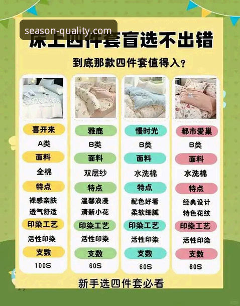 四季家居耐用性最新动态：从选材到工艺，揭秘品质如常青的秘诀
