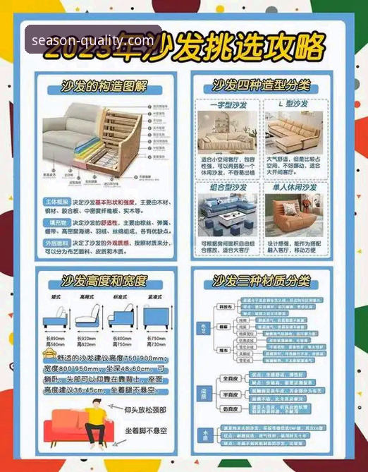 四季家居选购对比：3个关键维度帮你避开90%的选购陷阱