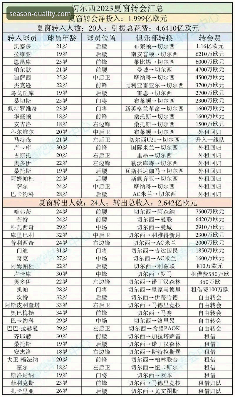 欧洲足坛夏季转会窗深度分析：豪门布局与球星去向全面解析